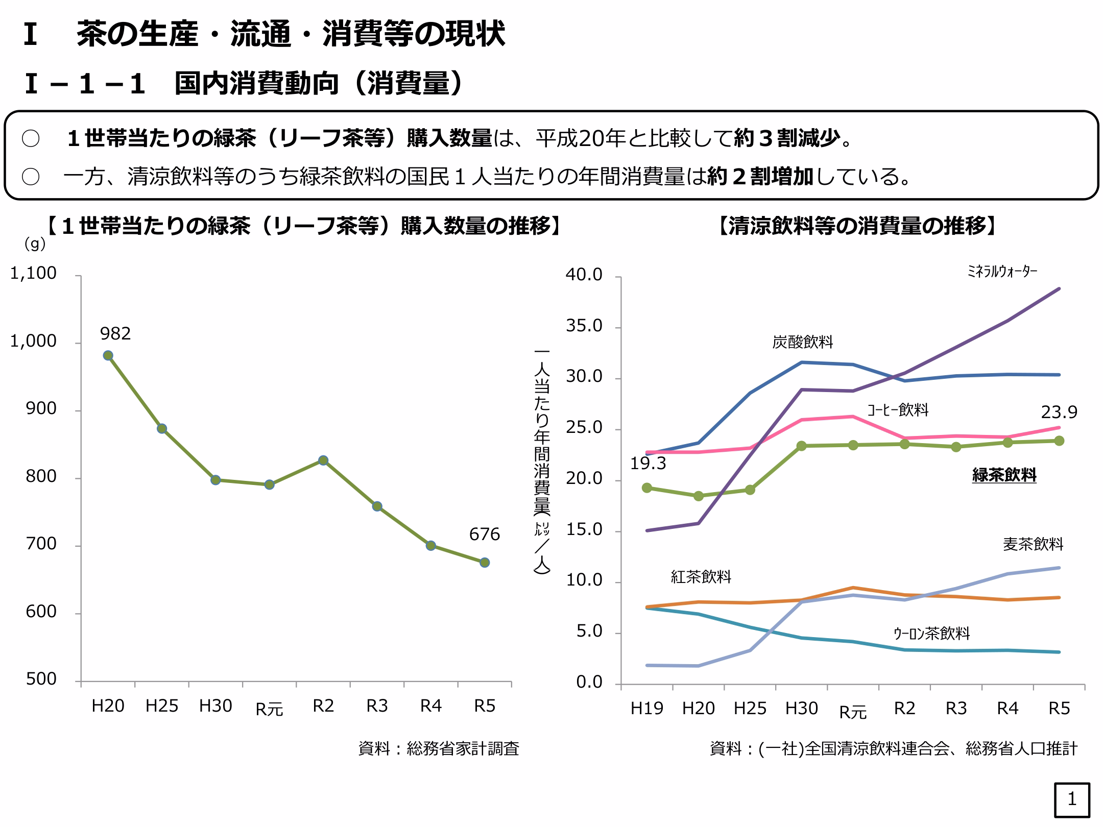 総務省、全国清涼飲料連合会の茶の生産・流通・消費等の現状のグラフ