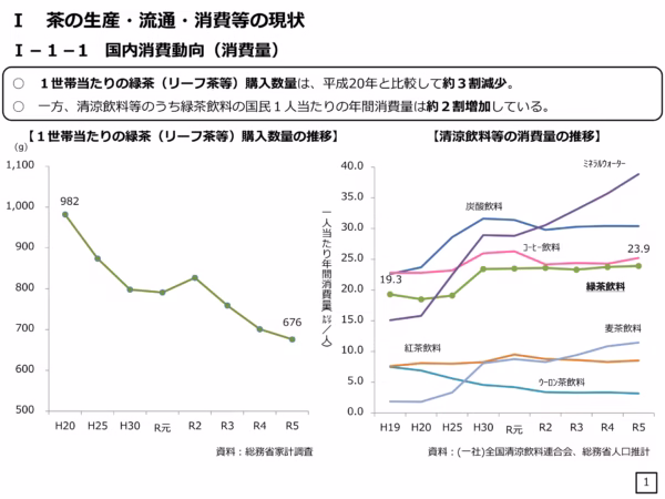 総務省発表の茶の国内消費動向のグラフ