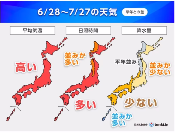 日本気象協会発表の2025年6月28日~7月27日までの1ヶ月予報。