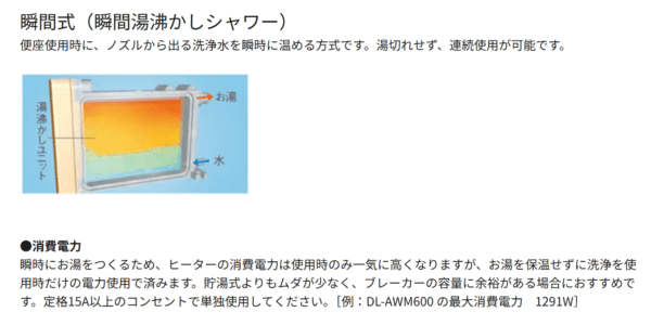 Panasonicホームページより引用した温水便座（瞬間式）の説明イラスト。便座使用時に洗浄水を瞬時に温めるため、電気の無駄が少ない。