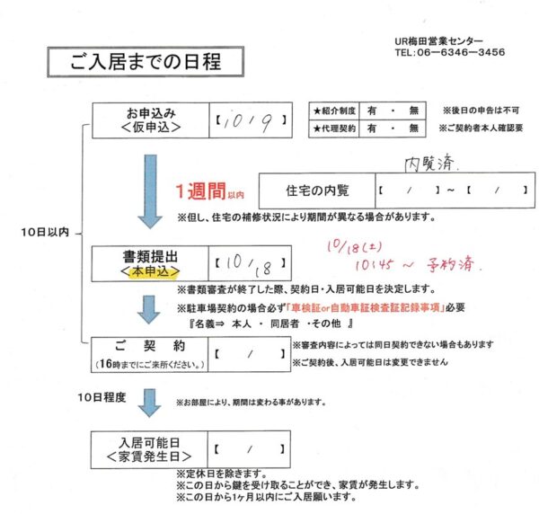 UR梅田営業センターで仮申込の際に手渡された「ご入居までの日程」の書類で、仮申込日程が決まると家賃発生日が決定する流れが説明されている。